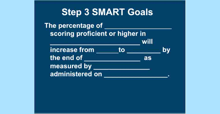 Learning Improvement Teams